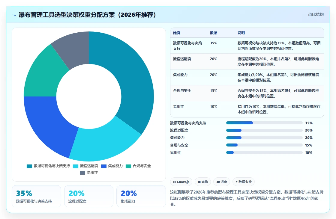 2026年数据可视化的瀑布管理工具深度评测与选型指南