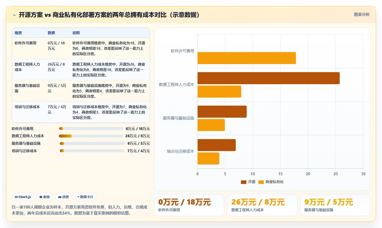 2026年数据可视化产品管理软件哪个好?深度测评与选型指南