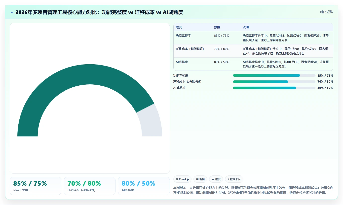 2026年多项目管理Jira替代软件前10名深度测评与推荐