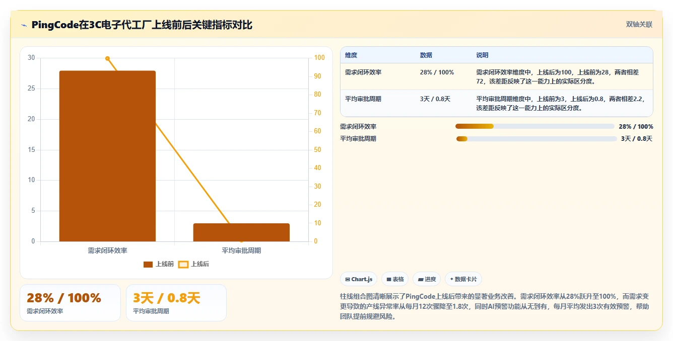 2026智能制造行业需求管理系统哪个好用?深度测评与选型指南
