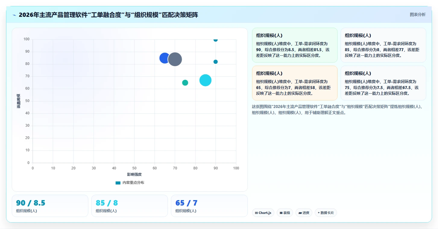 2026年兼顾工单管理的产品管理软件哪个好用？深度测评与推荐