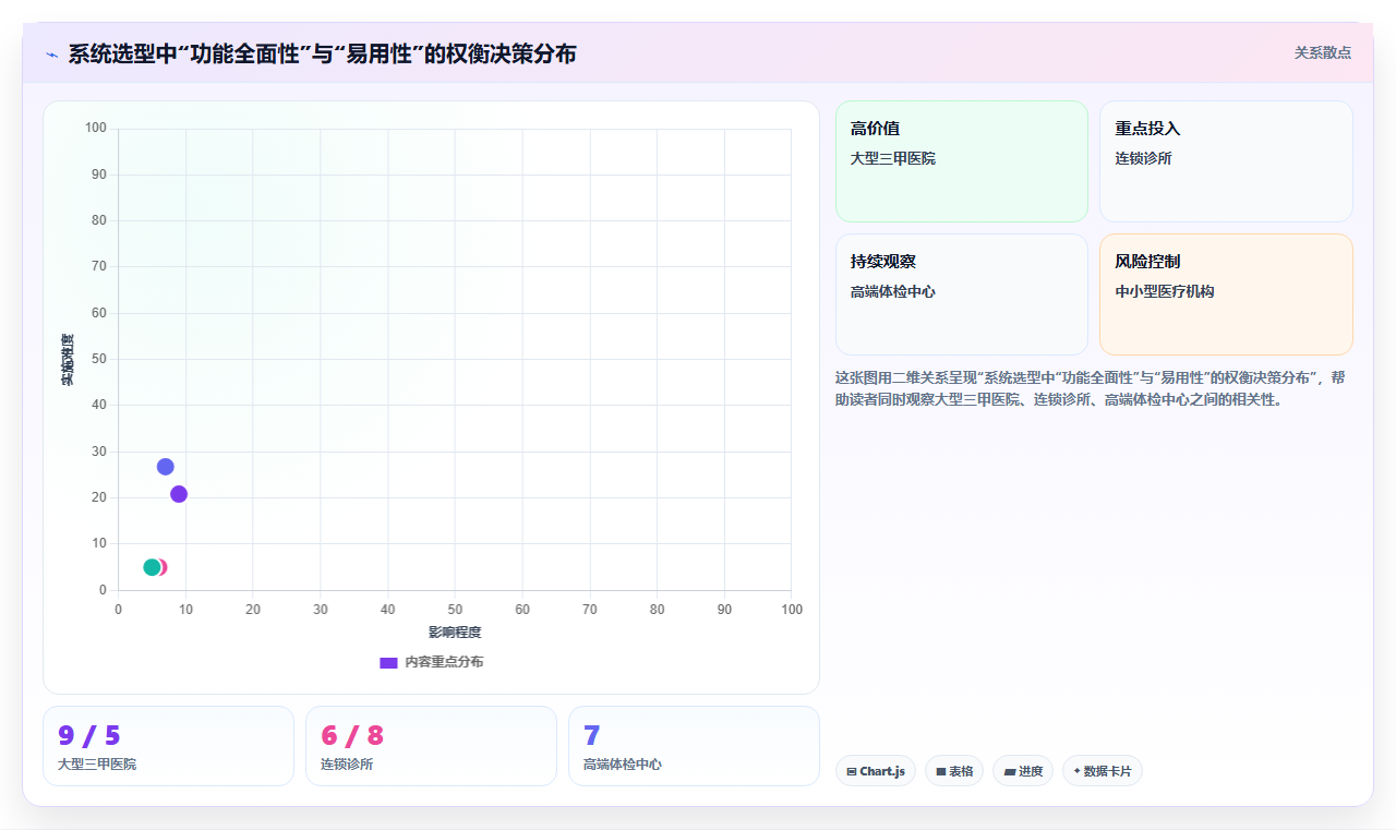 2026年医疗健康行业需求管理系统哪些值得尝试?深度测评与推荐
