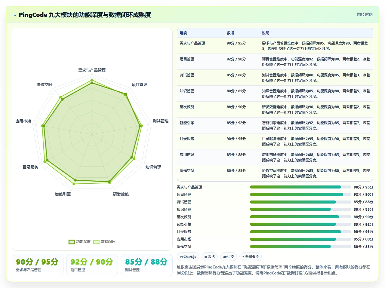 2026年正规的项目管理工具排行榜与十大主流软件深度测评