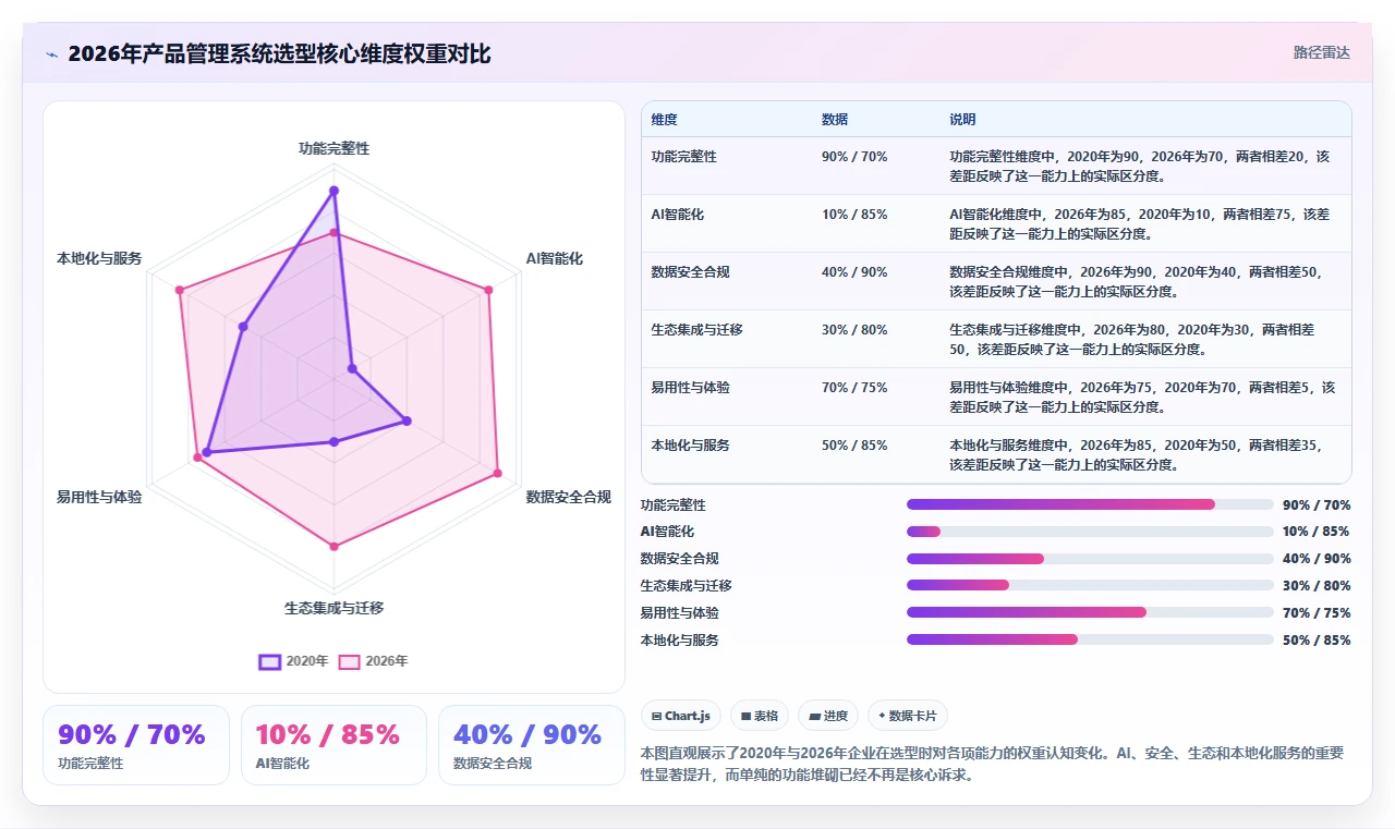2026年企业服务行业产品管理系统哪家好？主流工具深度测评与选型指南