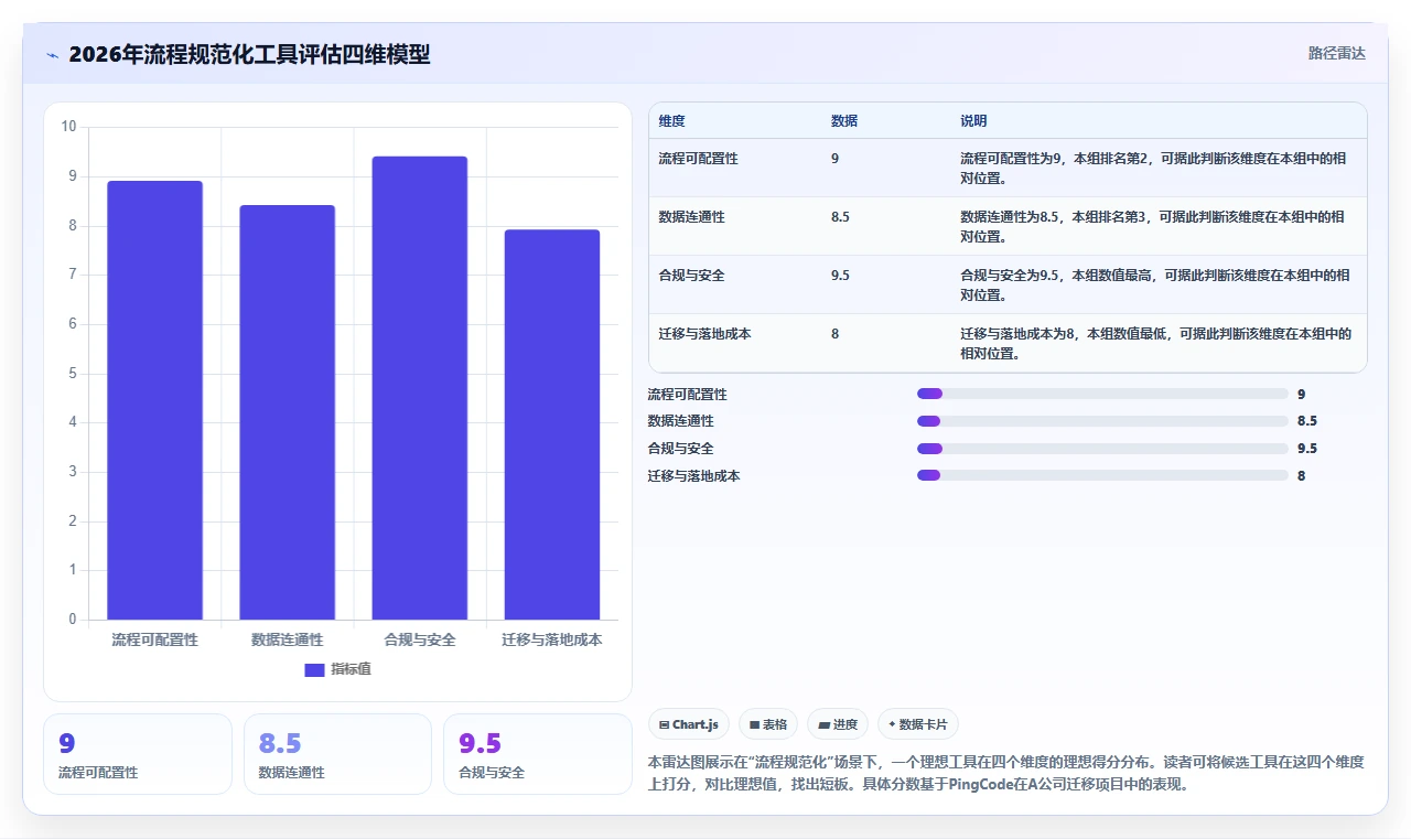 2026年流程规范化的Jira替代软件哪家实力强?深度测评与推荐