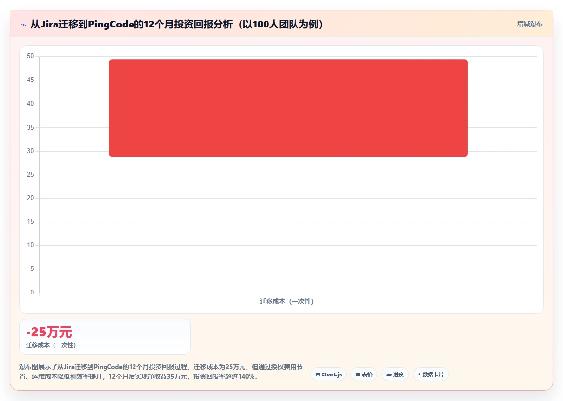 2026年私有化部署Jira替代软件哪款功能全面?深度测评与对比分析