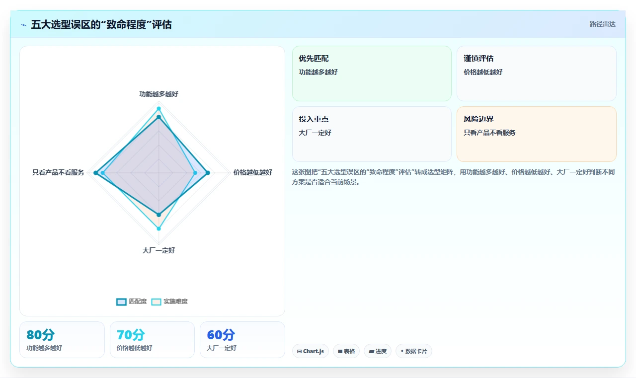 2026年高性价比瀑布项目管理工具推荐及选型指南