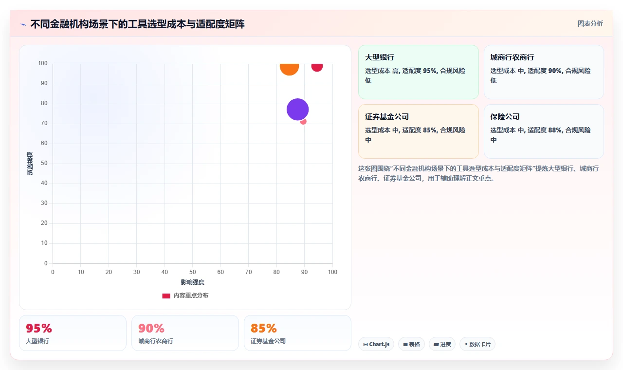 2026年金融行业瀑布管理工具有哪些?主流深度测评与选型指南