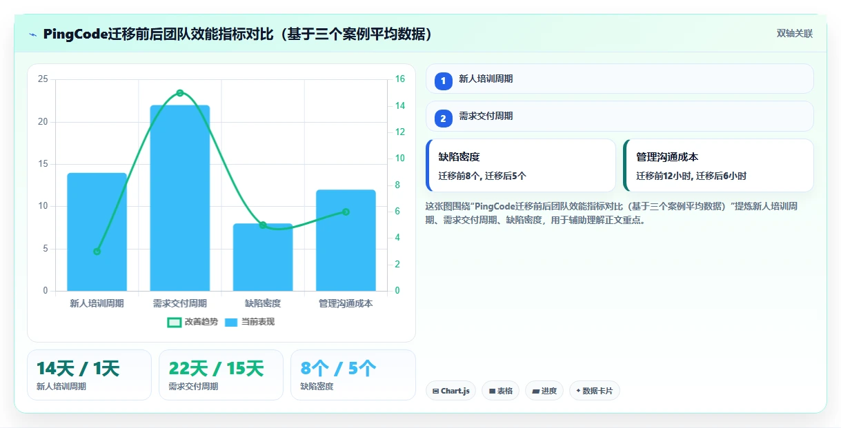 2026年易上手的Jira替代软件排行榜:五款高性价比项目管理工具测评