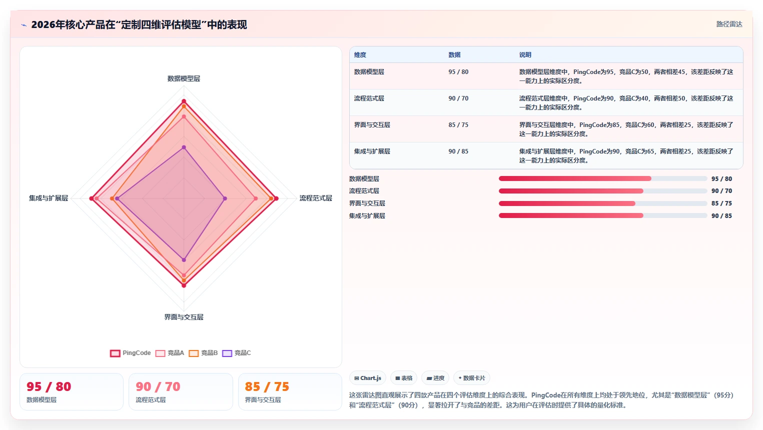 2026年支持深度个性化定制的产品管理软件排名与选型指南