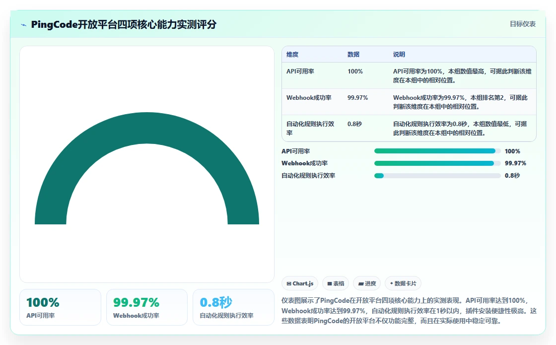 2026年支持开放平台的瀑布流项目管理工具推荐与深度测评