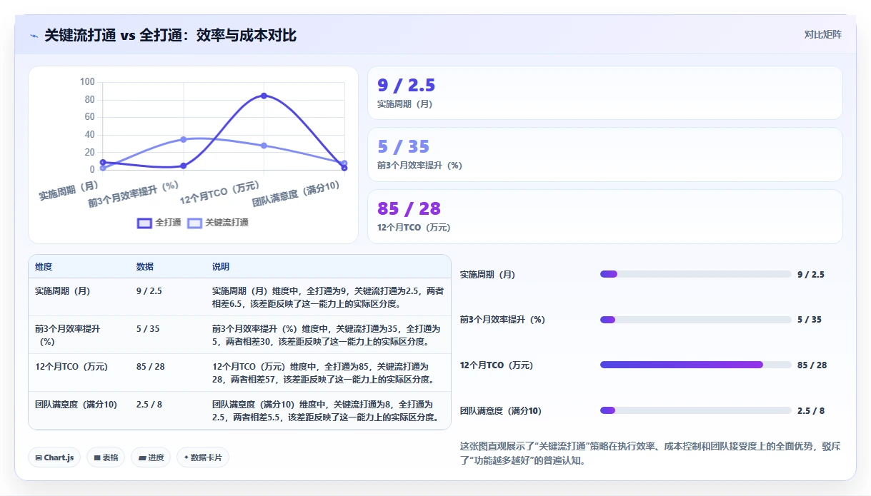 2026年数据打通产品管理软件哪个更高效？深度测评与选型指南