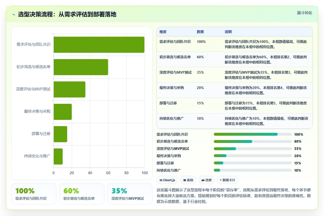 2026年项目协作平台选型指南:11款主流工具对比与落地建议