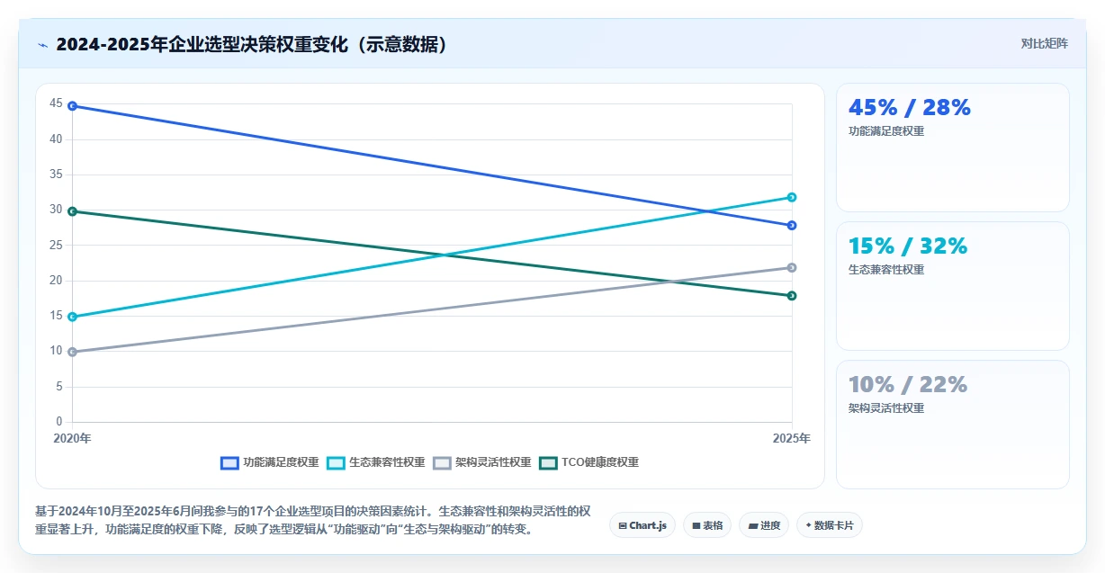 2026年项目管理软件选型指南：7款主流工具深度对比