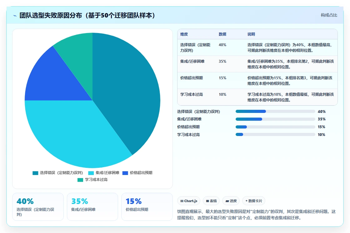 2026年可个性化定制的需求管理工具选哪个:深度测评与选型指南