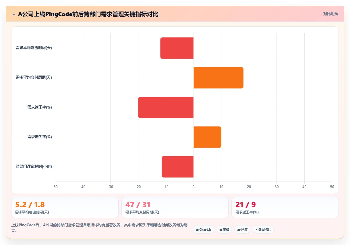 2026年跨部门协作需求管理系统哪个最实用:深度测评与选型指南