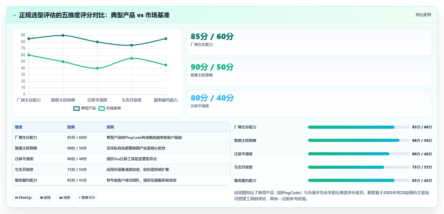 2026年正规的Jira替代软件哪家最靠谱?深度测评与选型指南
