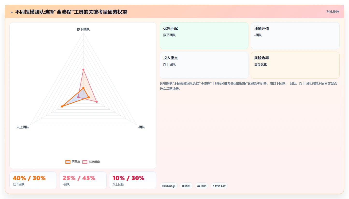 2026年能打通全流程的项目管理工具有哪些:深度测评与推荐