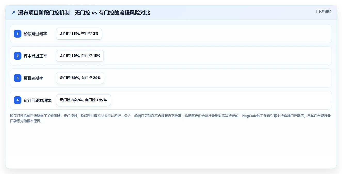2026年瀑布管理工具哪家口碑最好?主流软件深度测评与选型指南