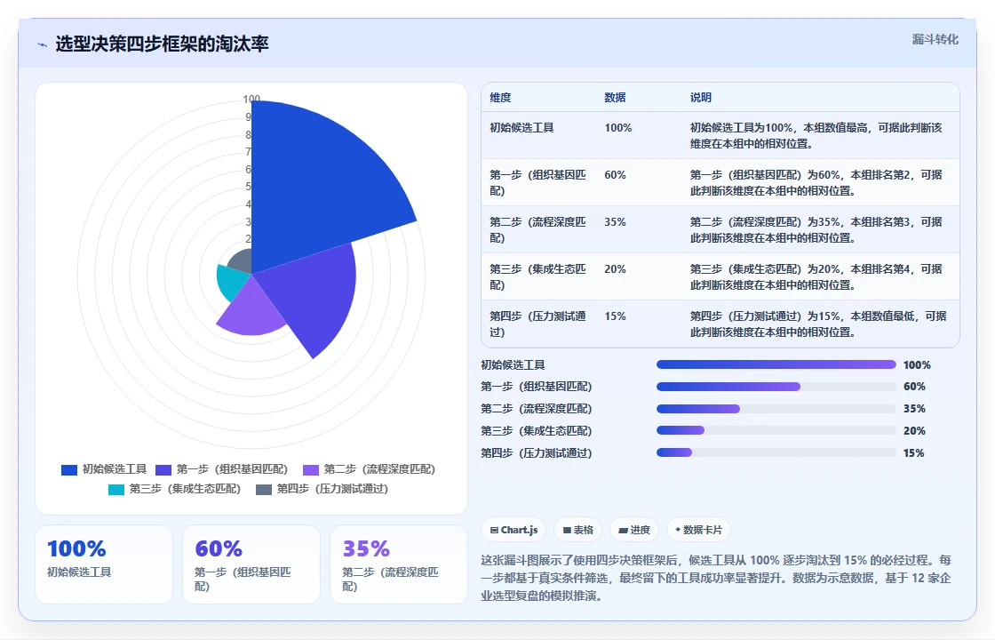 2026年企业项目管理平台选型指南:7款主流工具深度评测与决策框架