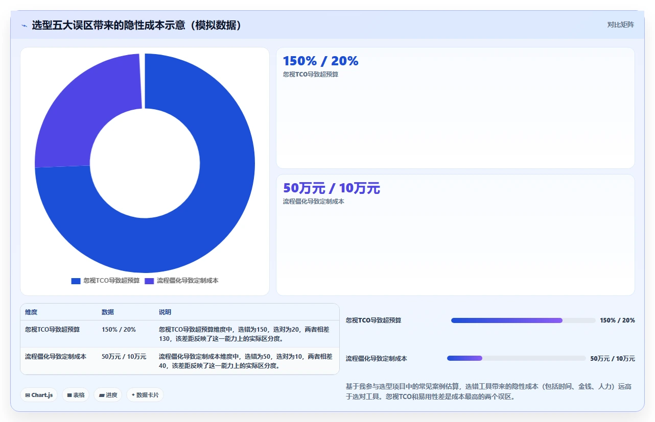 2026年国内项目规划管理软件选型指南:8款主流工具深度评测