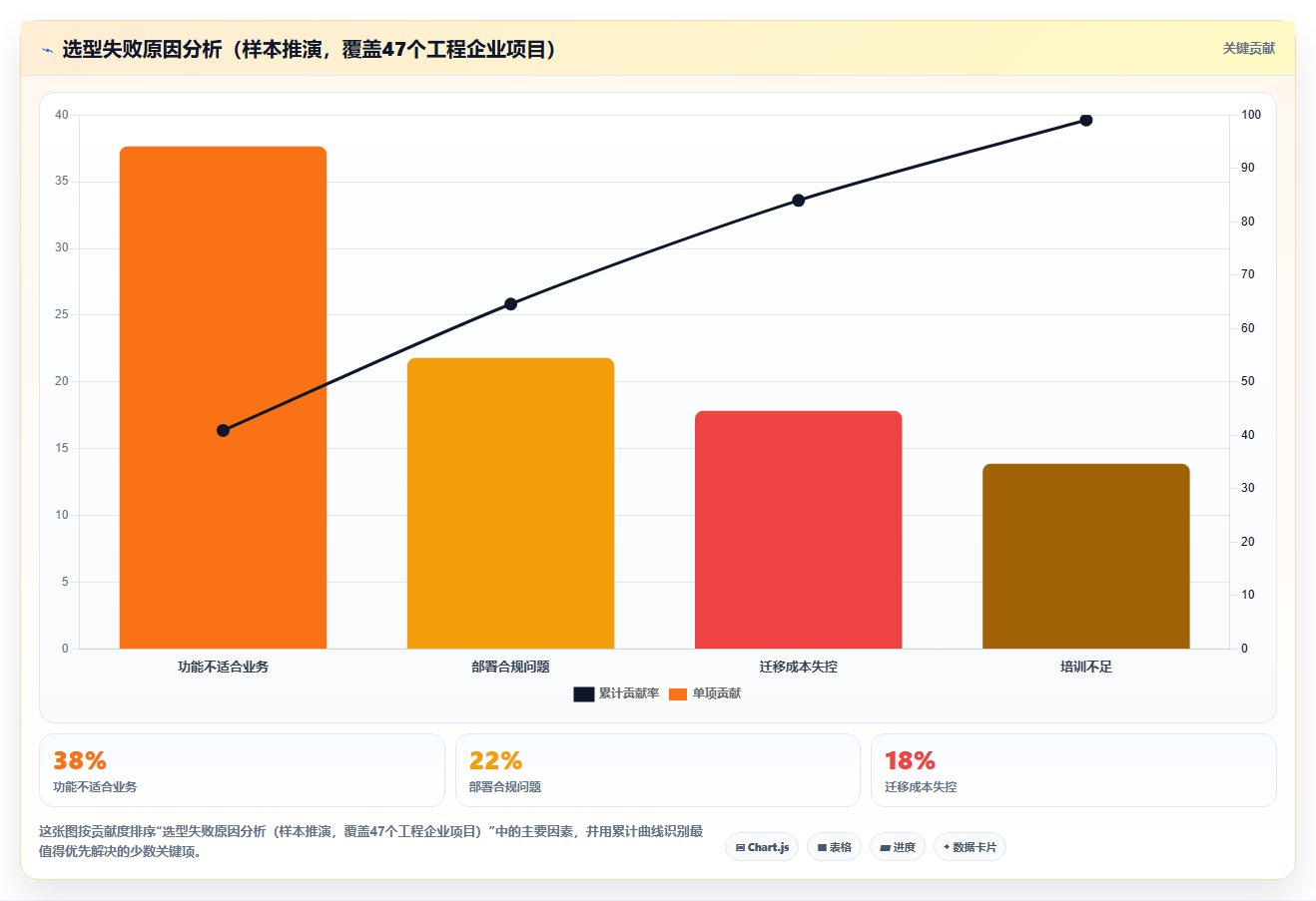 2026年工程项目管理软件选型指南:7款主流工具深度对比