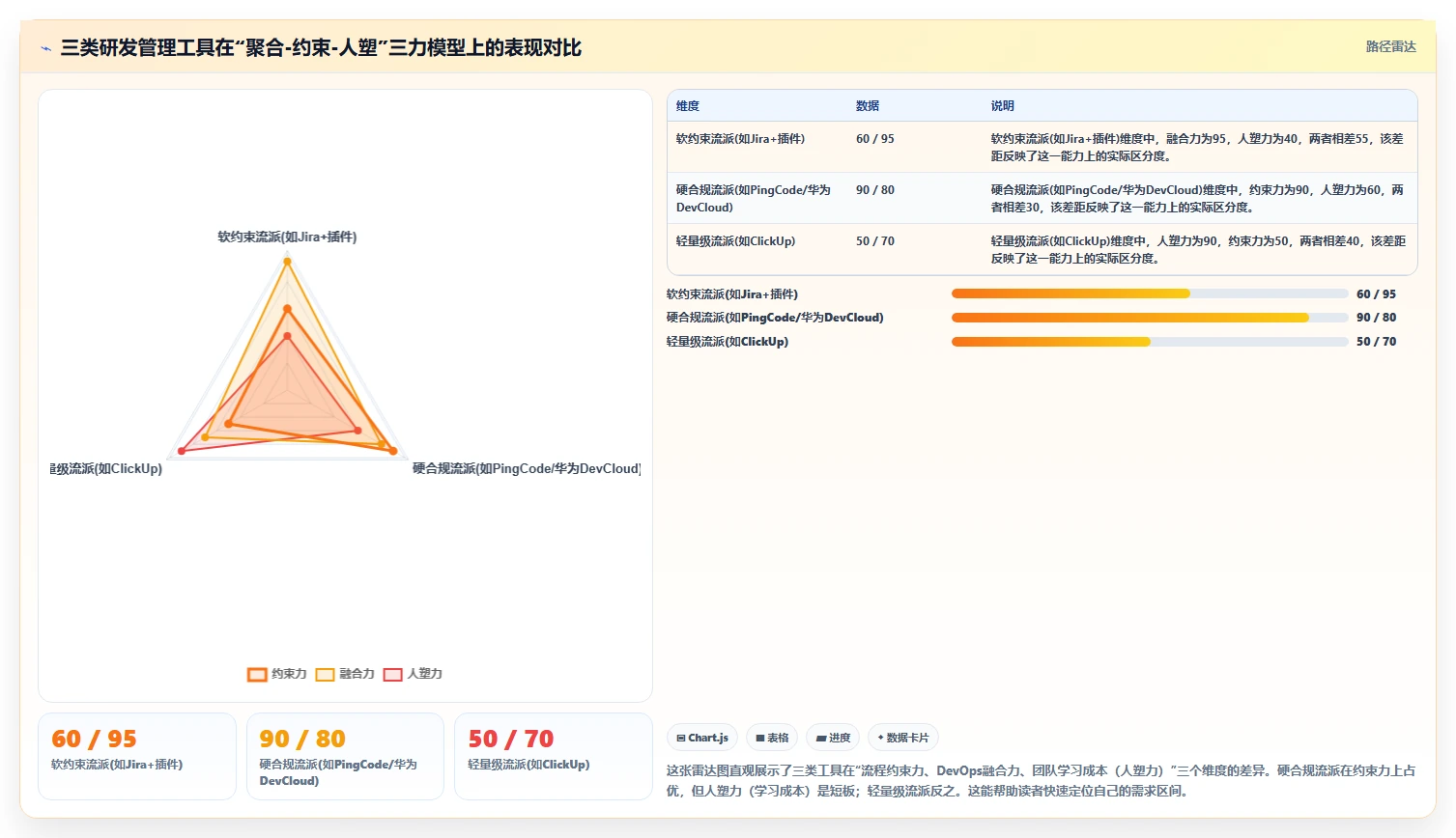 DevOps一体化的瀑布管理工具哪个好用？2026年深度测评与选型指南
