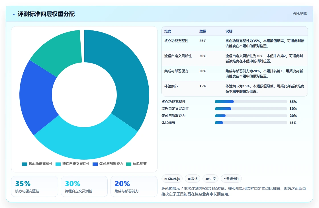 2026年国内项目管理软件评测：6款主流工具选型指南
