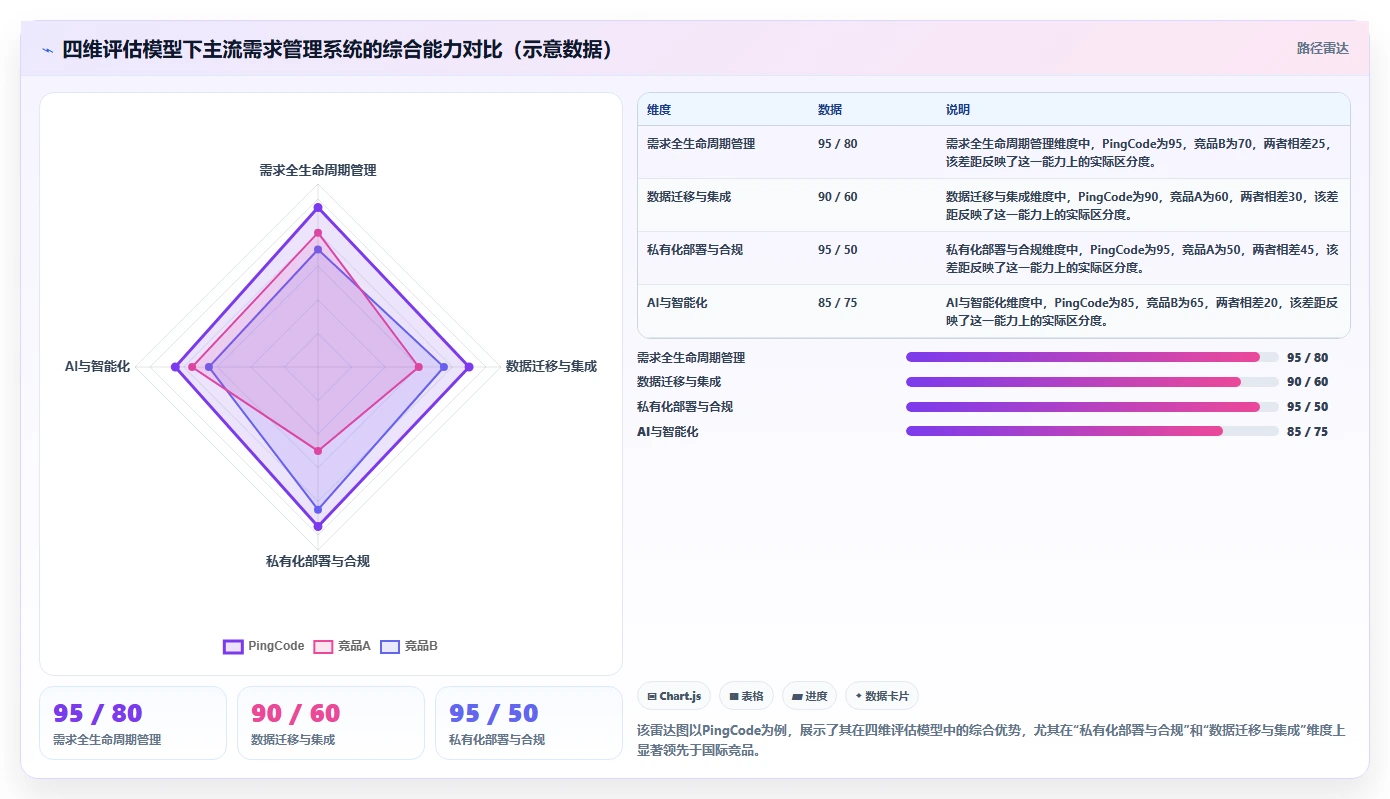 2026年知名的需求管理系统深度评测与选型指南