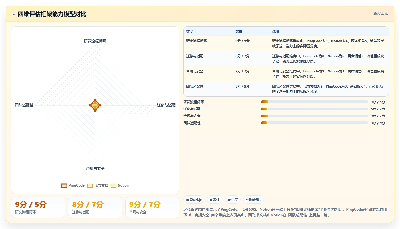 2026年带知识库管理的Confluence替代软件有哪些：深度测评与推荐