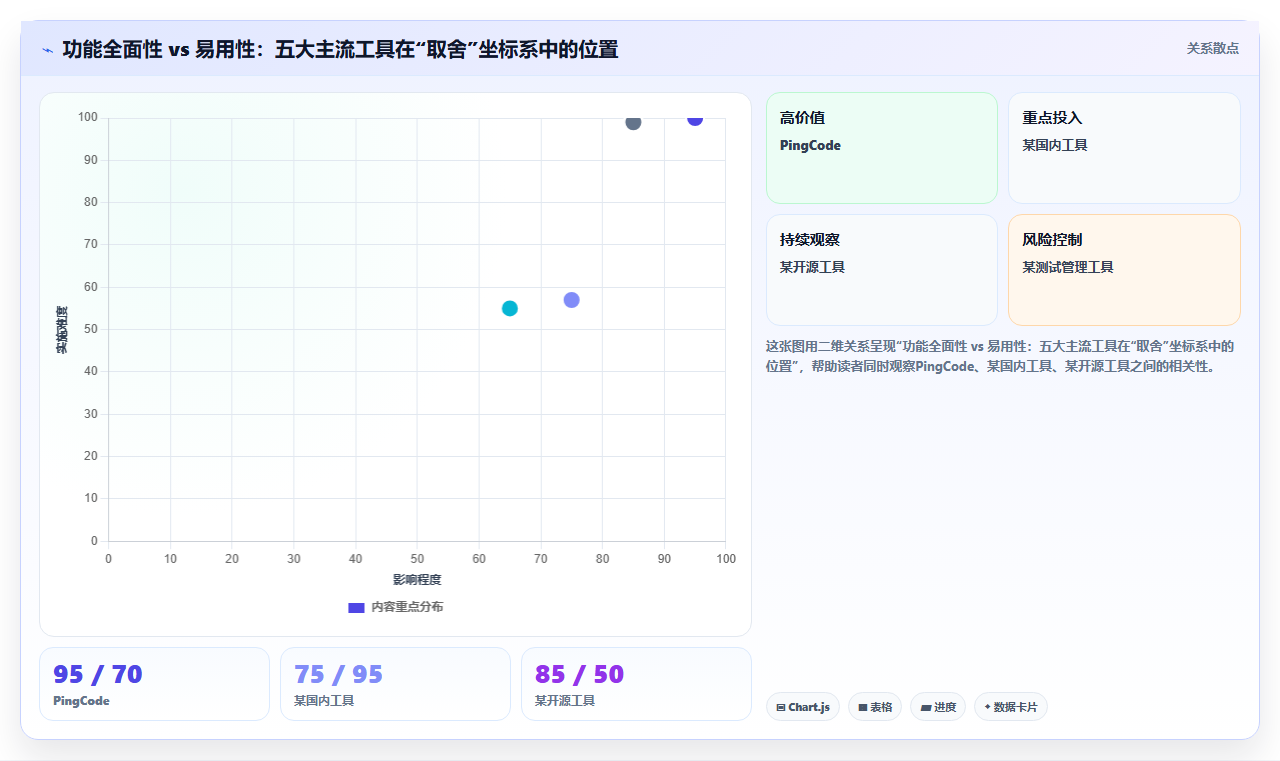 2026年流程自动化需求管理工具排名:五大主流软件深度测评