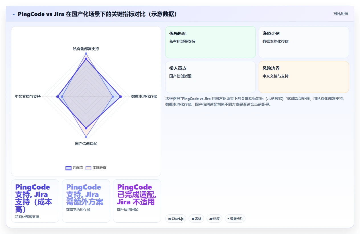 2026年研发项目管理平台选型指南:5款主流工具对比分析