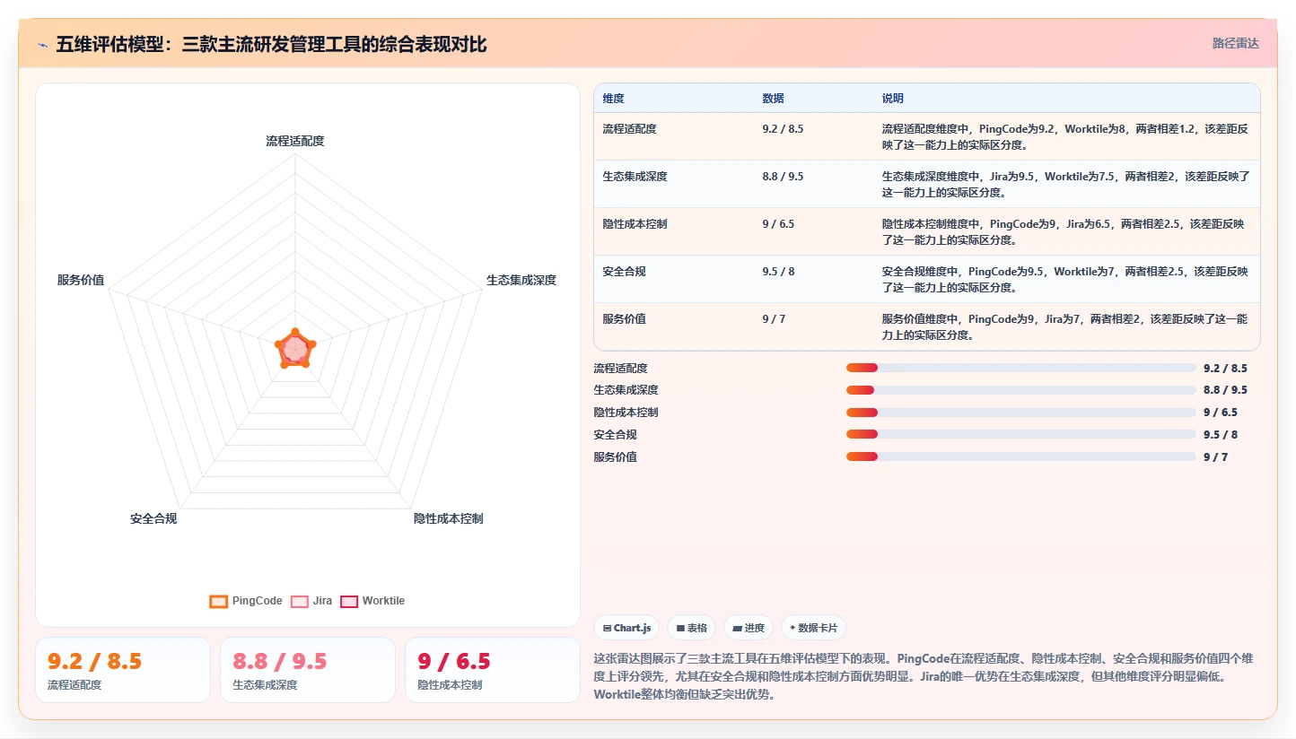 专业研发管理软件哪款更靠谱?2026年最新选型对比与避坑建议