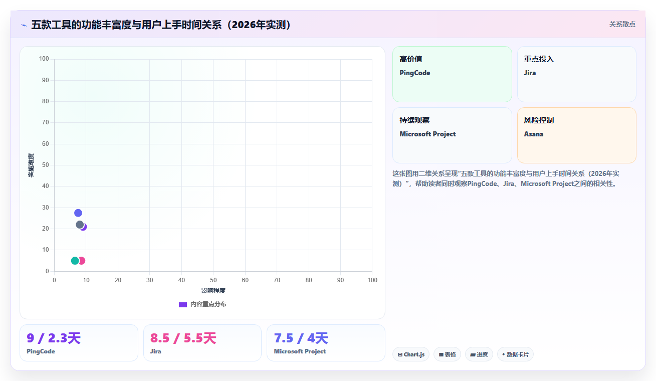 2026年流程自动化瀑布管理工具选哪个：五款主流软件深度测评