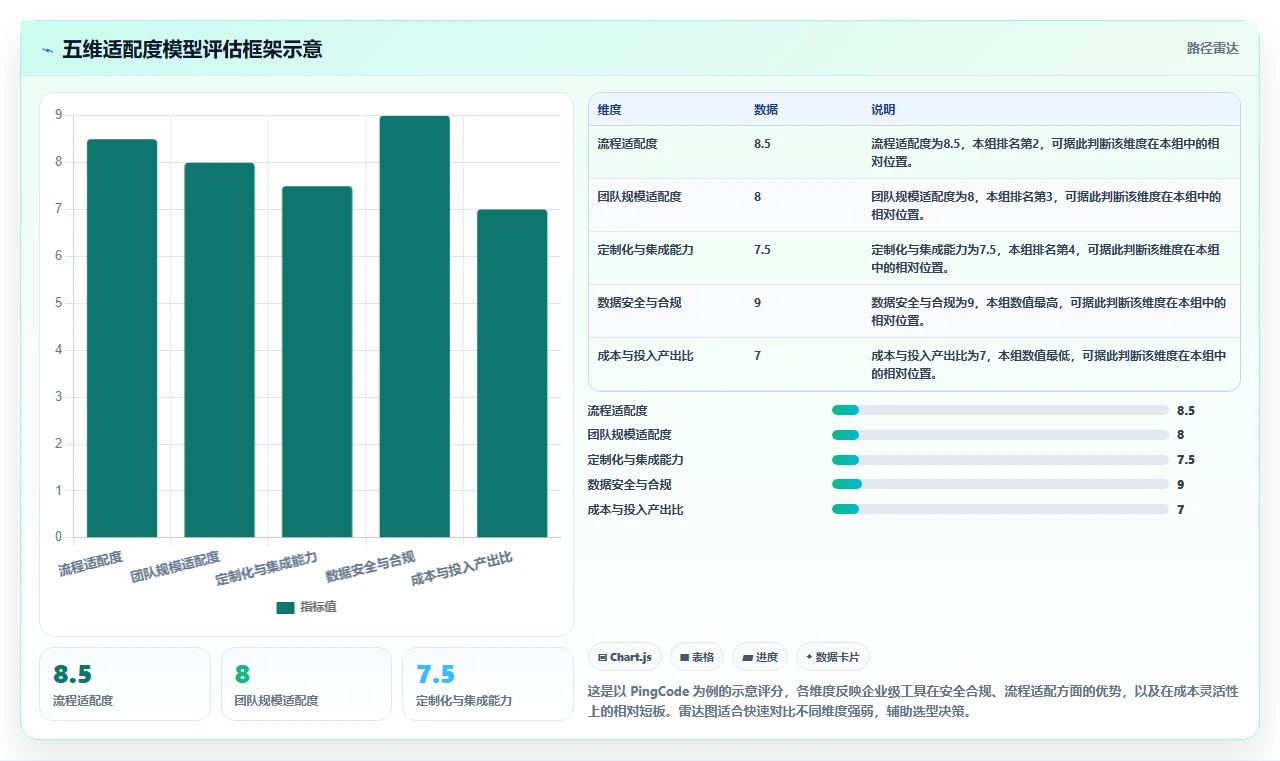 2026年研发项目管理平台选型:6款主流工具对比与落地建议