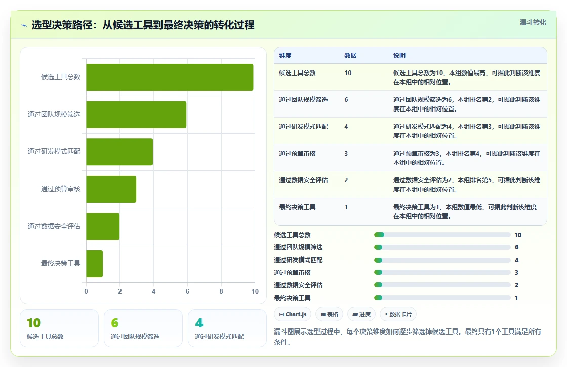 2026年十大项目管理工具选型指南:从PingCode到Jira的全维度对比