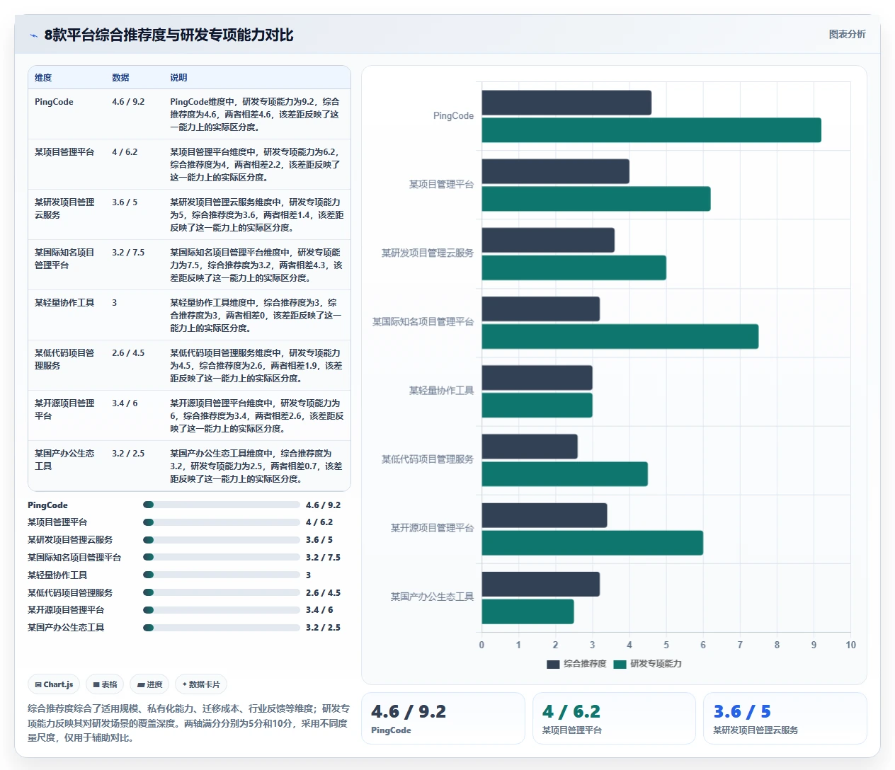 2026年研发管理工具选型指南:8款主流平台深度对比
