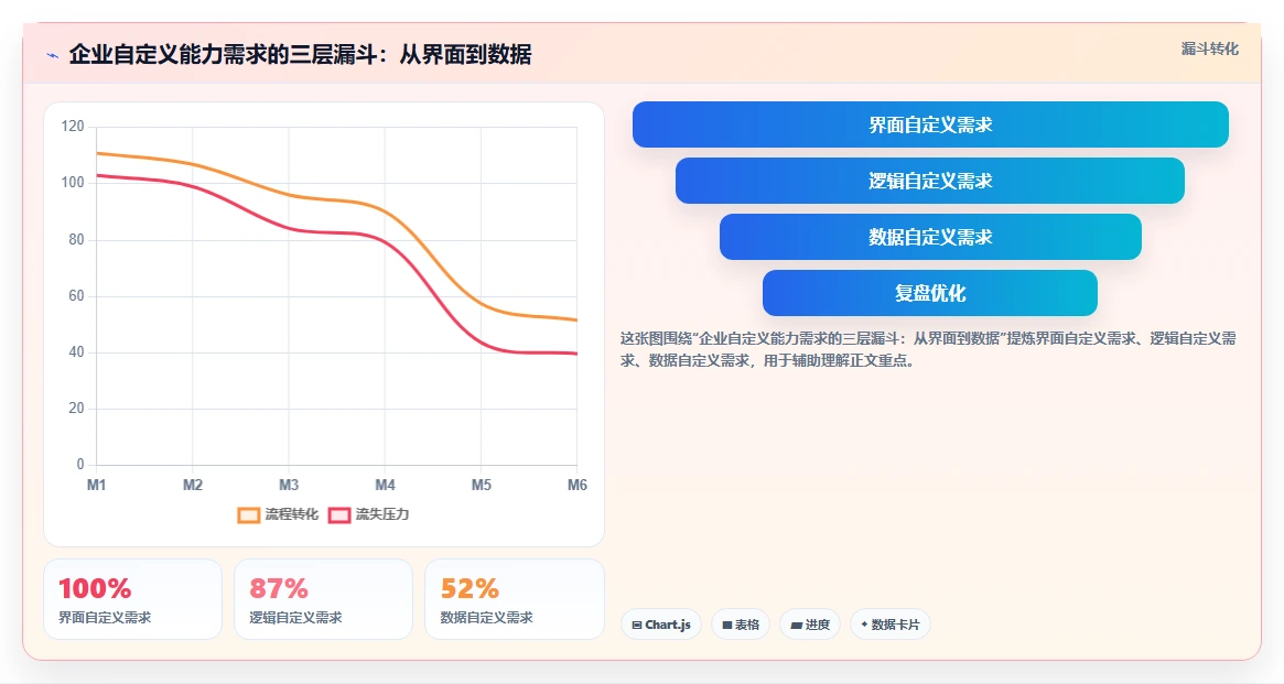 可自定义的产品管理系统有哪些:2026年主流工具深度测评