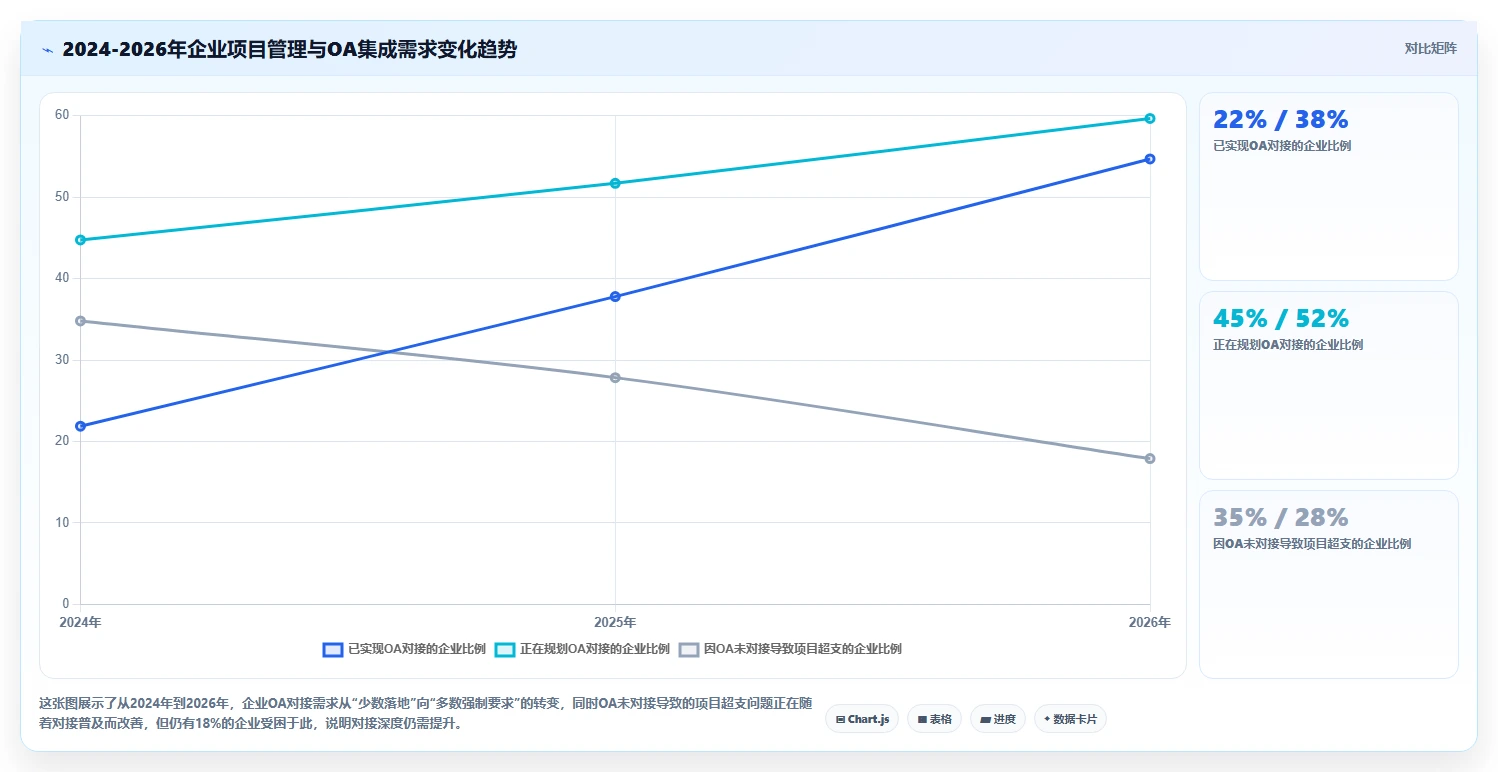 2026年能对接OA的项目管理软件有哪些：深度测评与选型指南