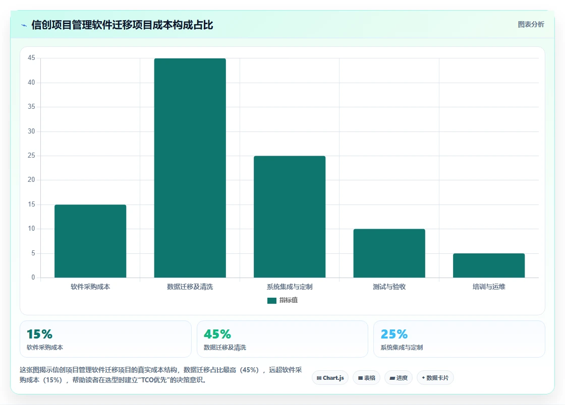 2026年国产信创项目管理软件选型指南:7款符合政策导向的深度测评