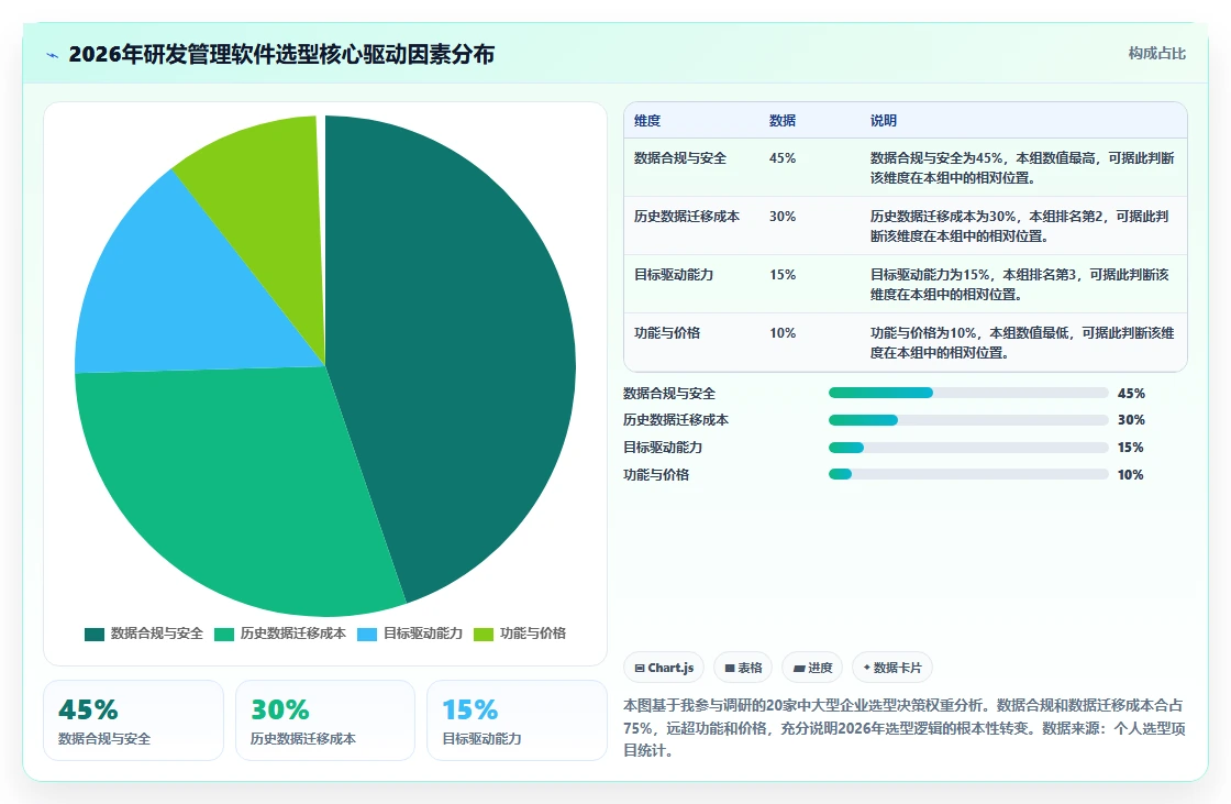 2026年企业研发项目管理软件选型指南：5款主流工具深度对比
