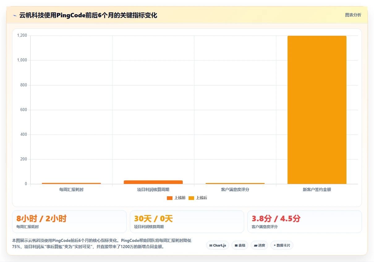 2026年服务项目管理软件选型指南：7款主流工具深度评测