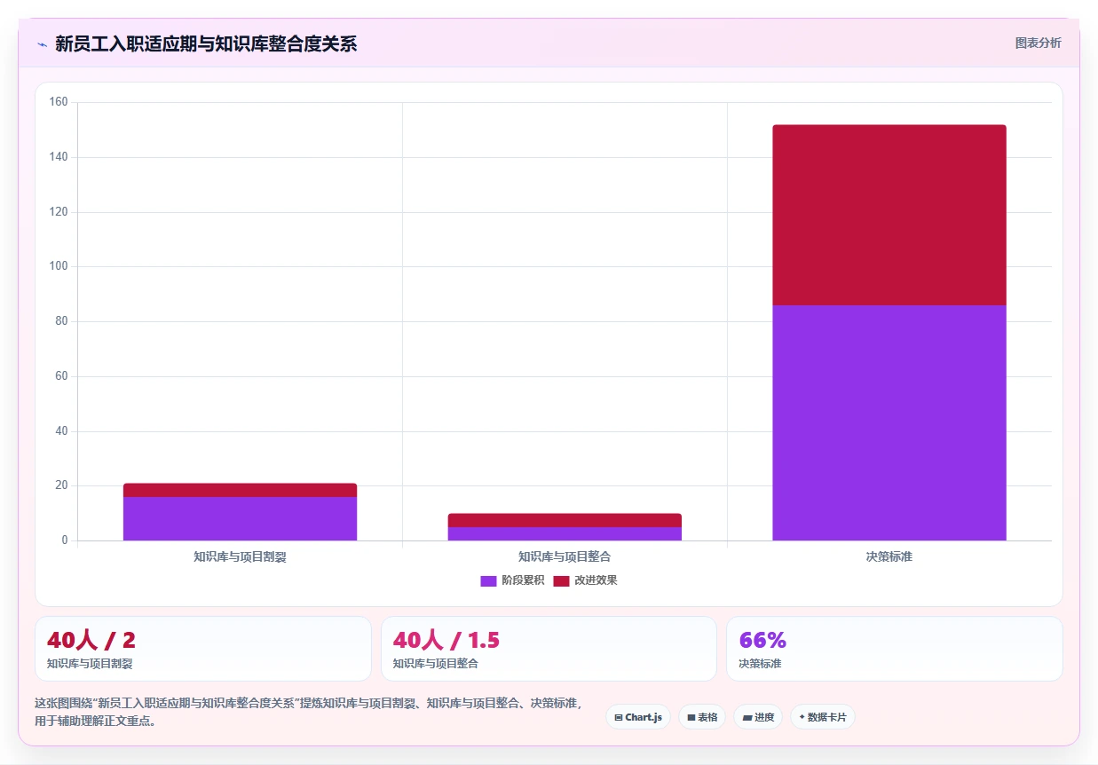 2026年带知识库管理的Jira替代软件哪家专业?深度测评解析