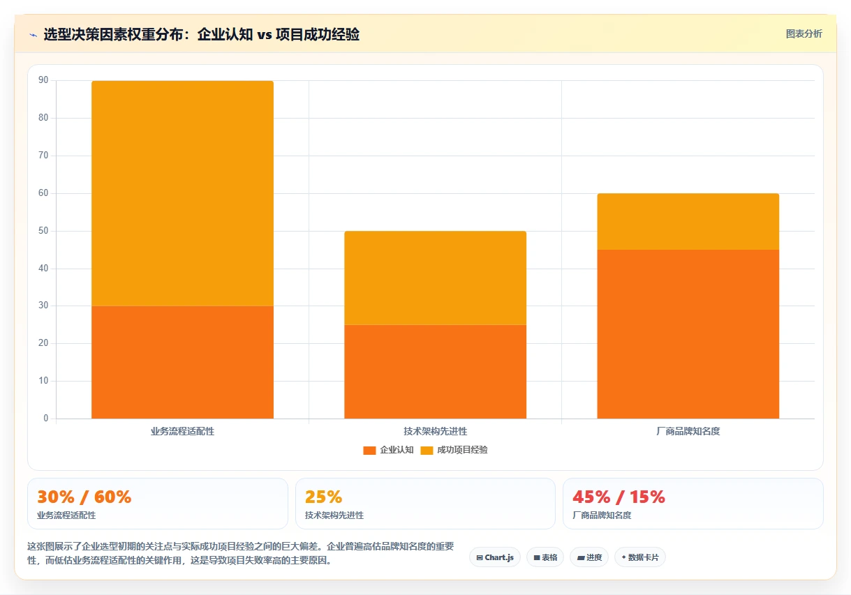 2026年国产PLM系统选型指南：6款低代码与可定制化平台深度对比