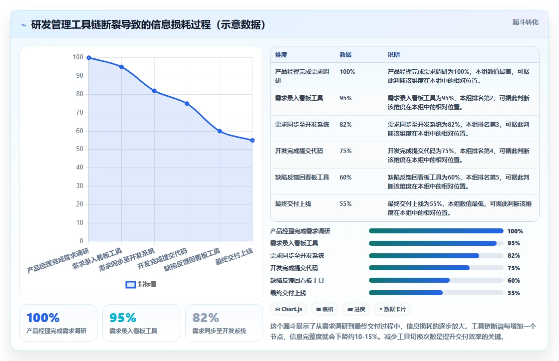 2026年企业级研发管理平台选型指南：6款主流工具深度对比