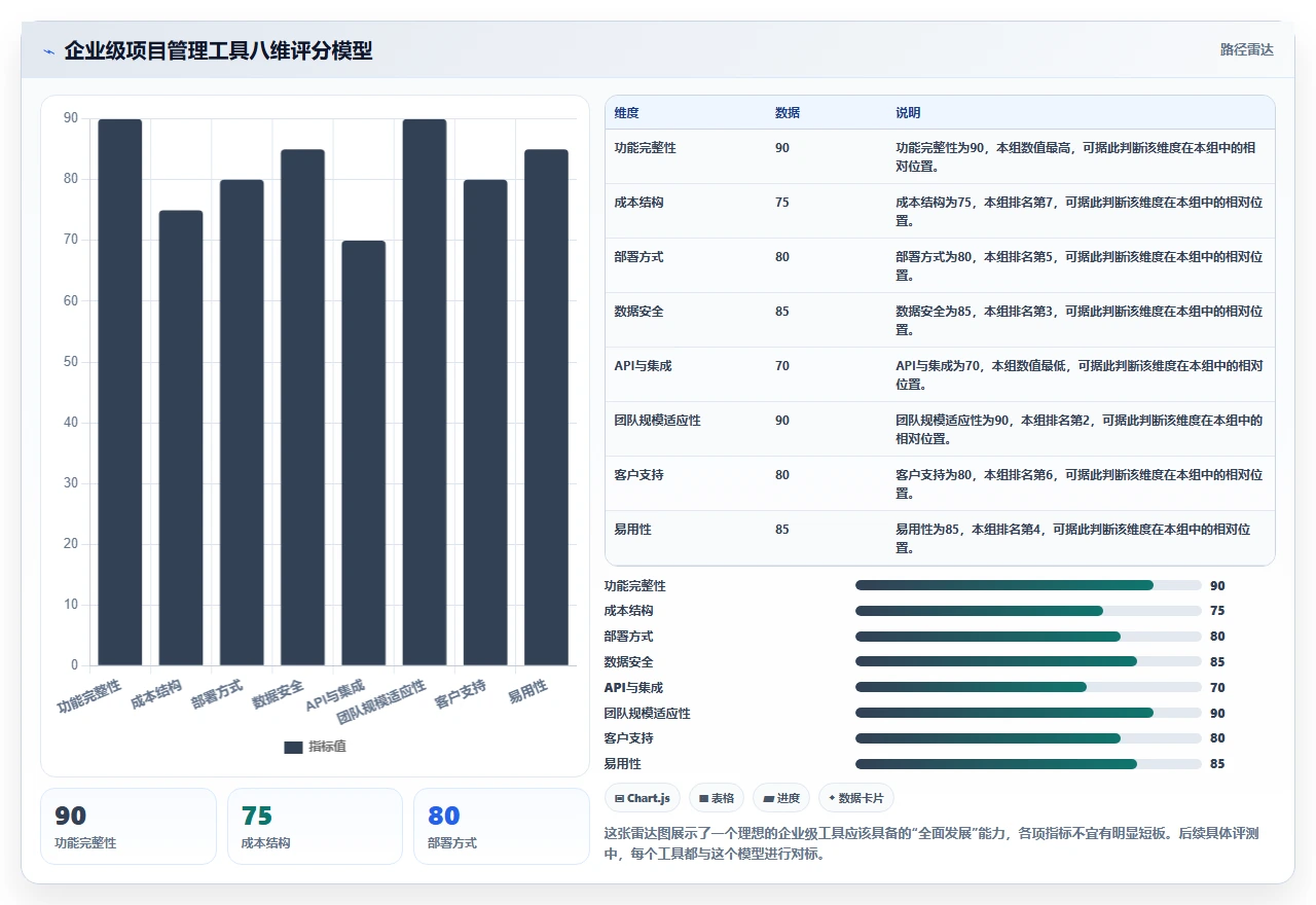 2026年十大项目管理工具评测:企业级选型全维度对比