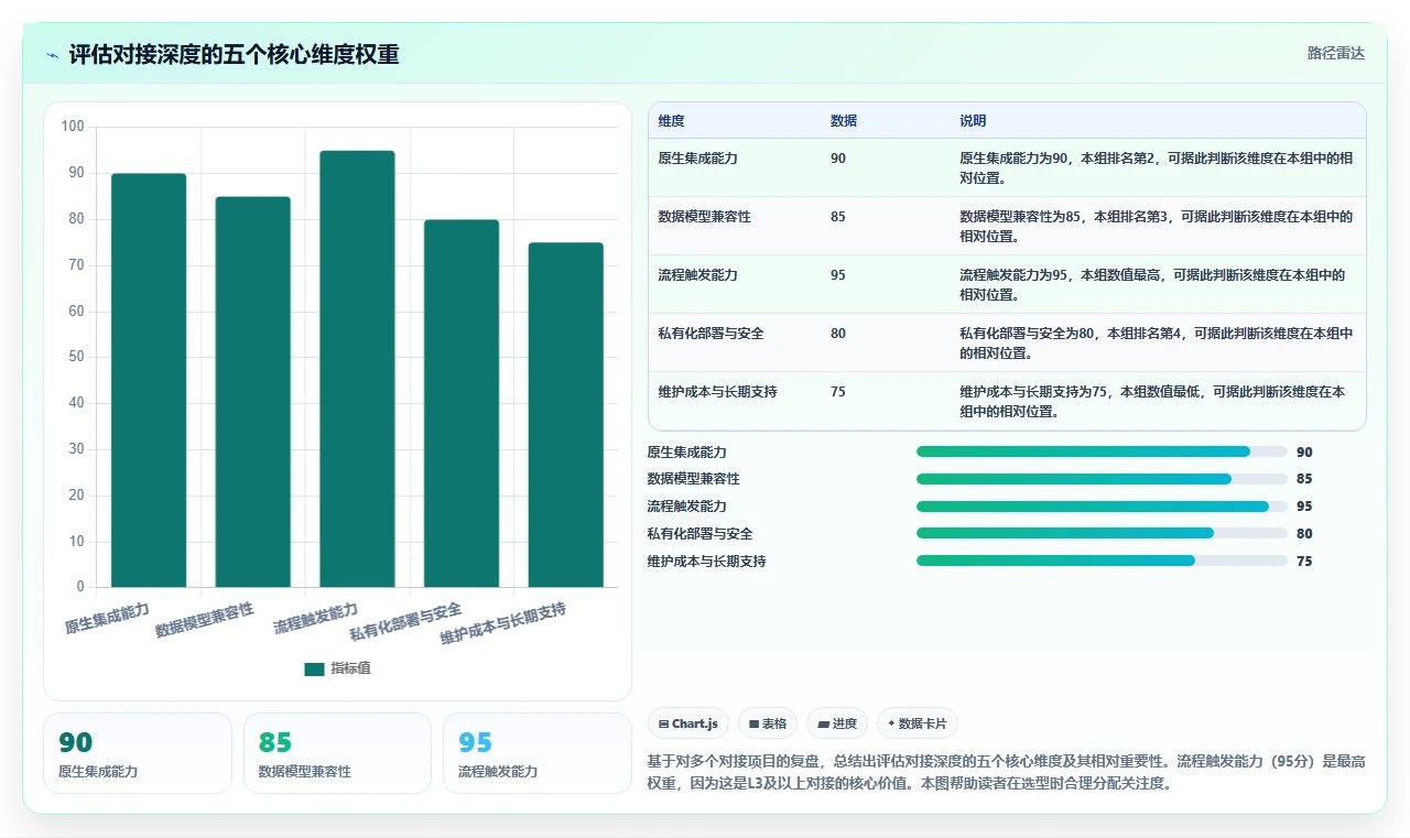 2026年能对接PLM系统的项目管理工具推荐与深度测评
