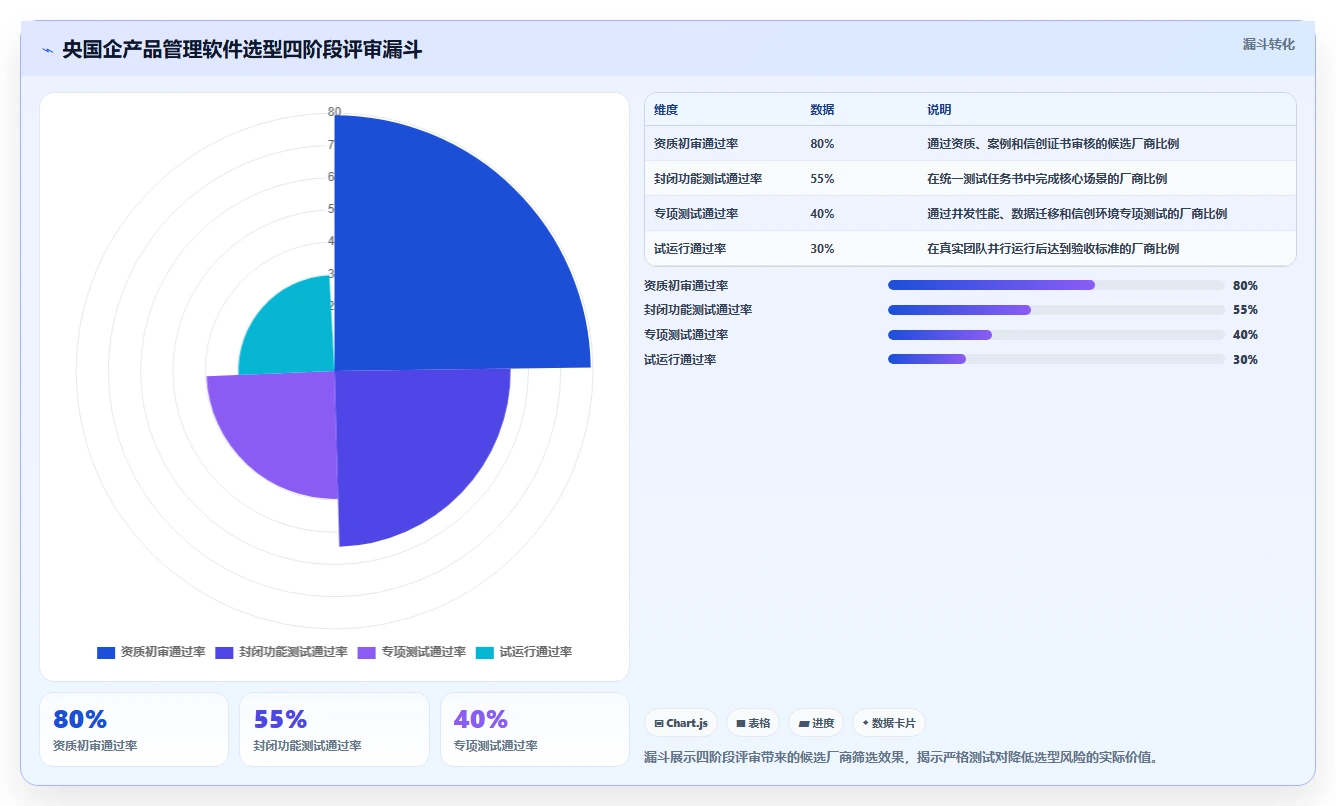 央国企产品管理软件怎么选？2026年主流工具深度测评与核心指标解析