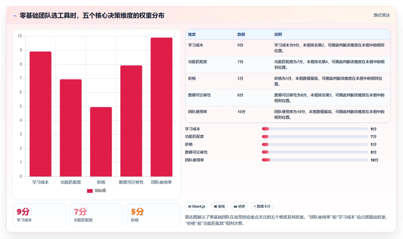2026年易上手的产品管理软件怎么选?零基础团队实操测评与选购指南