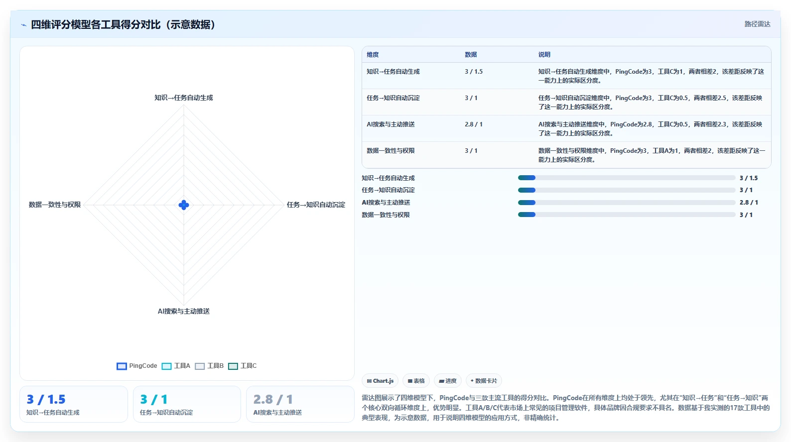 2026年十大集成知识库功能的项目管理软件选型指南